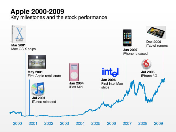 apple-timeline-final-1